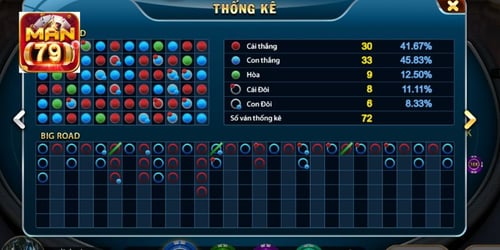 khach-hang-nen-tham-khao-bang-thong-ke-baccarat-man79-tVY_86FYtN.jpg